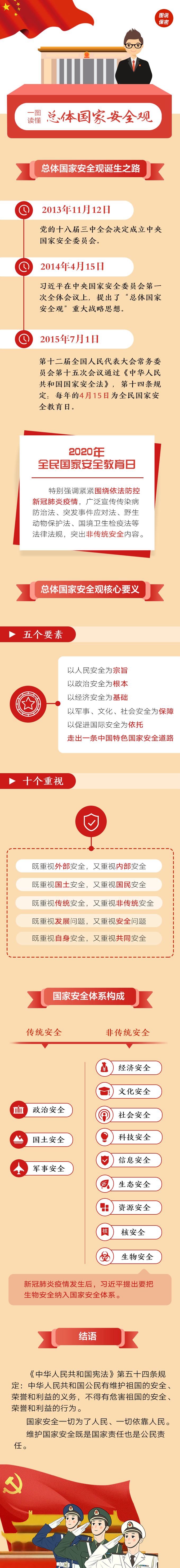 国家安全教育：你对国家安全了解多少 图片报道 第1张