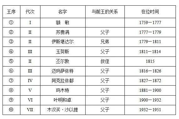 吐鲁番郡王为什么要建苏公塔？丨实证西域为中国固有领土之⑦ 图片报道 第6张